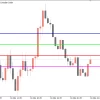 اندیکاتور نمایش قیمت های رند FXSSI Round Levels (M5) - Image 3